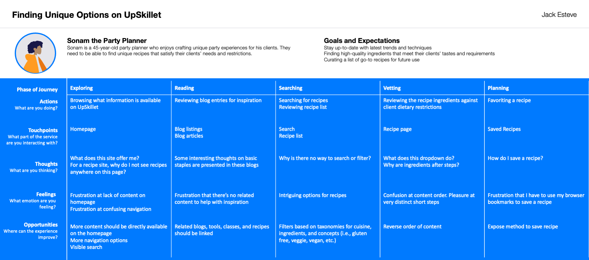 Journey Map for a fake company